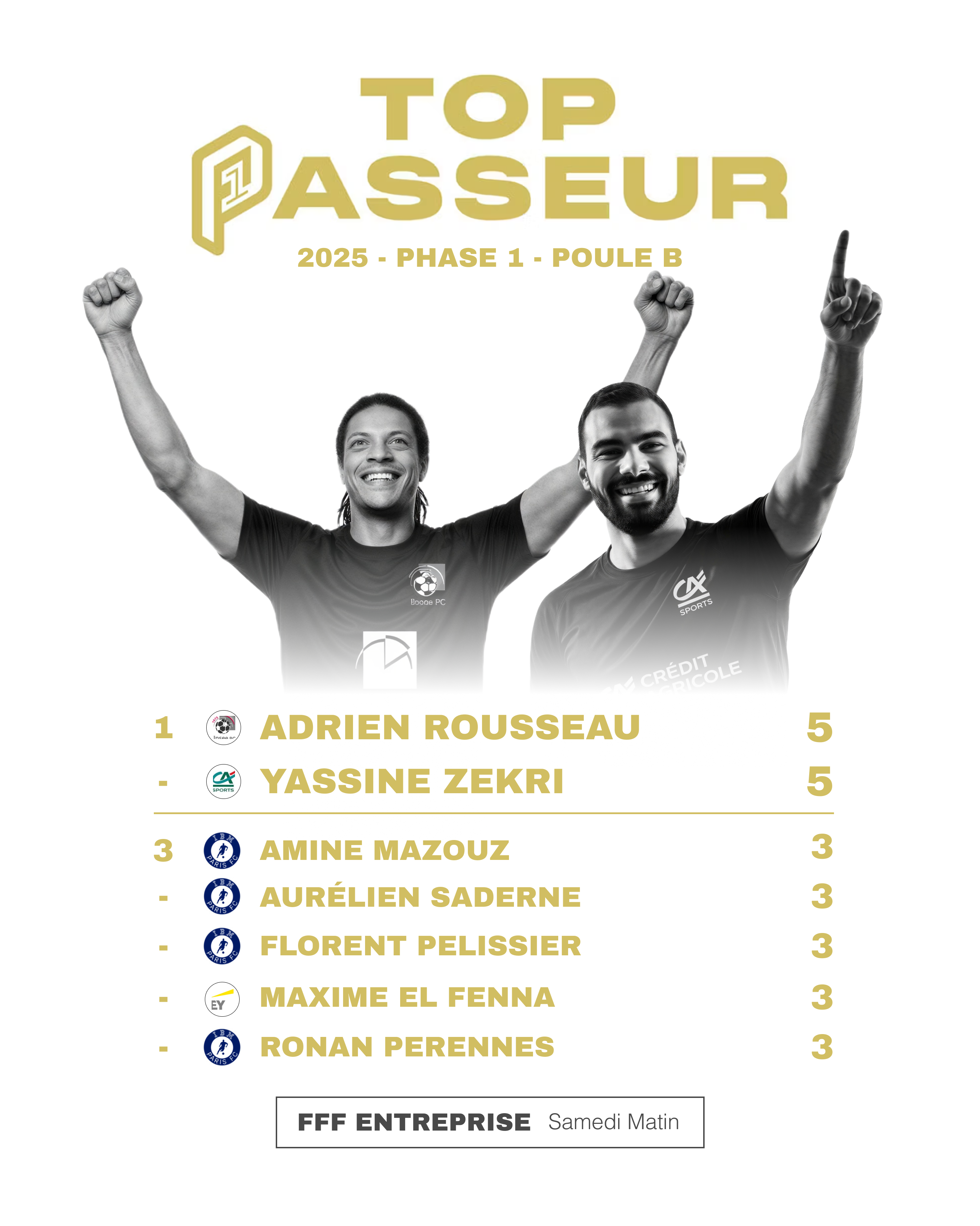 Passeur PB
