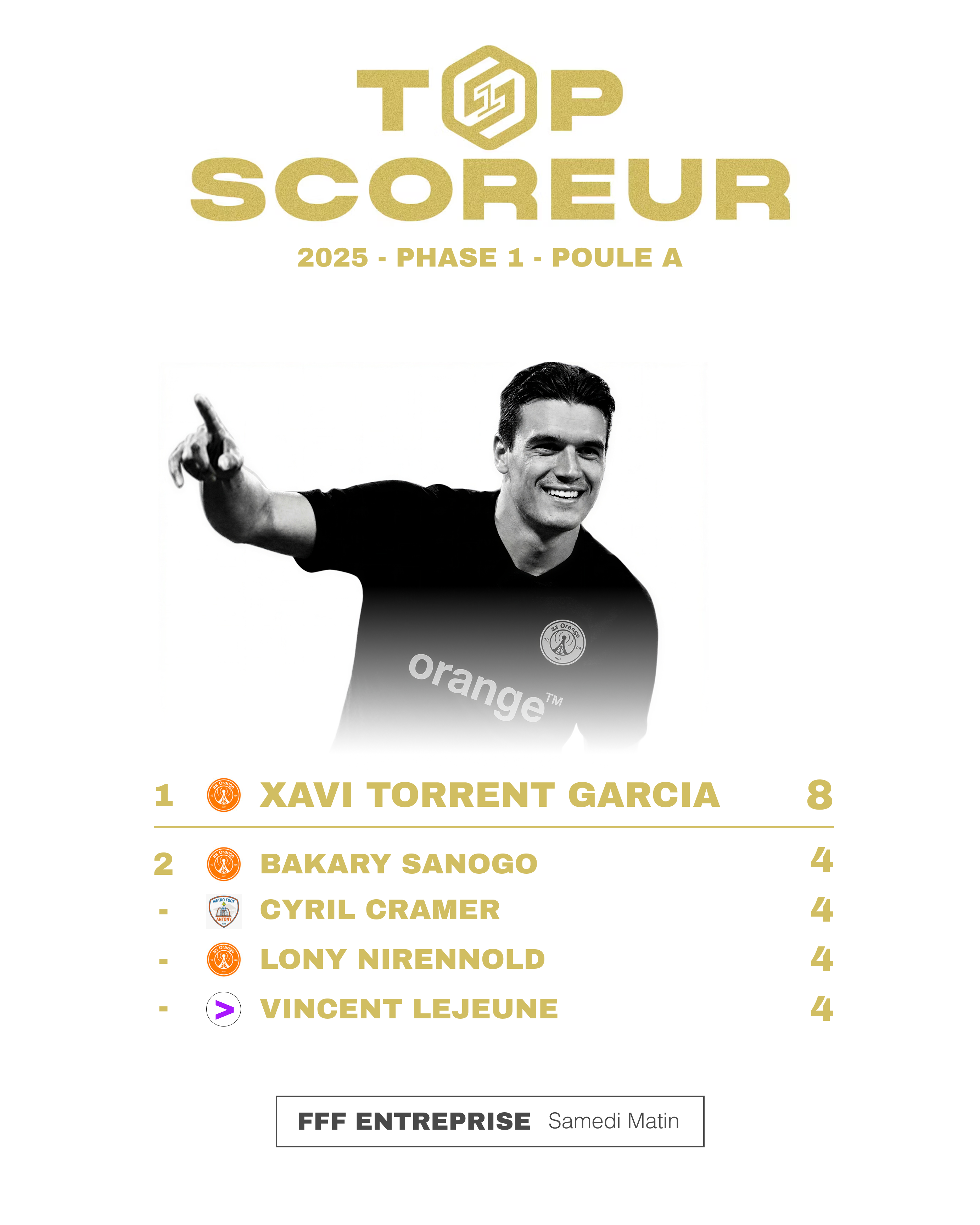 Scoreur PA