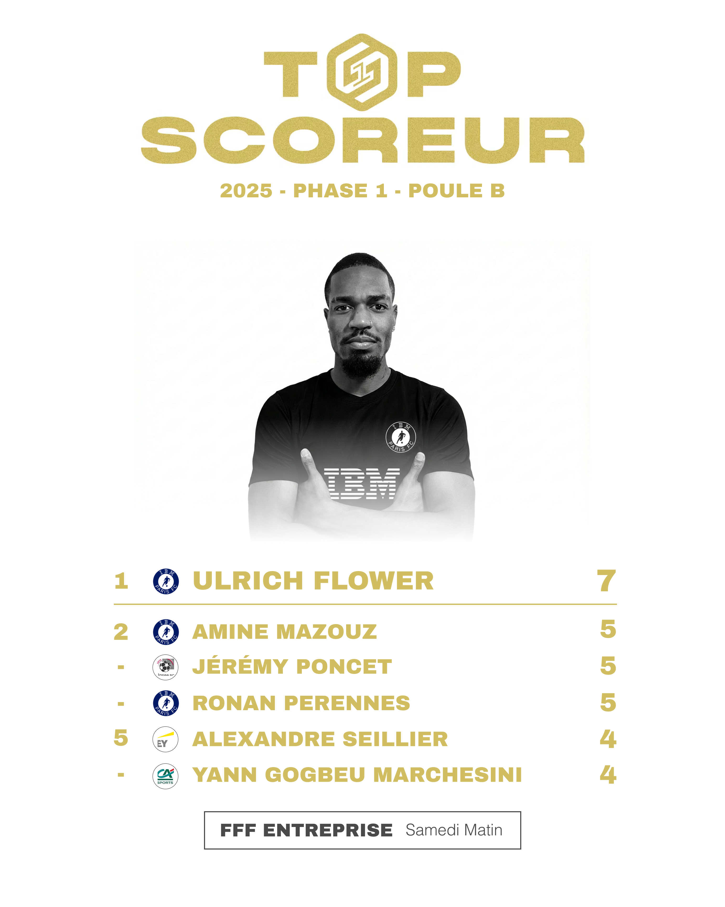 Scoreur PB