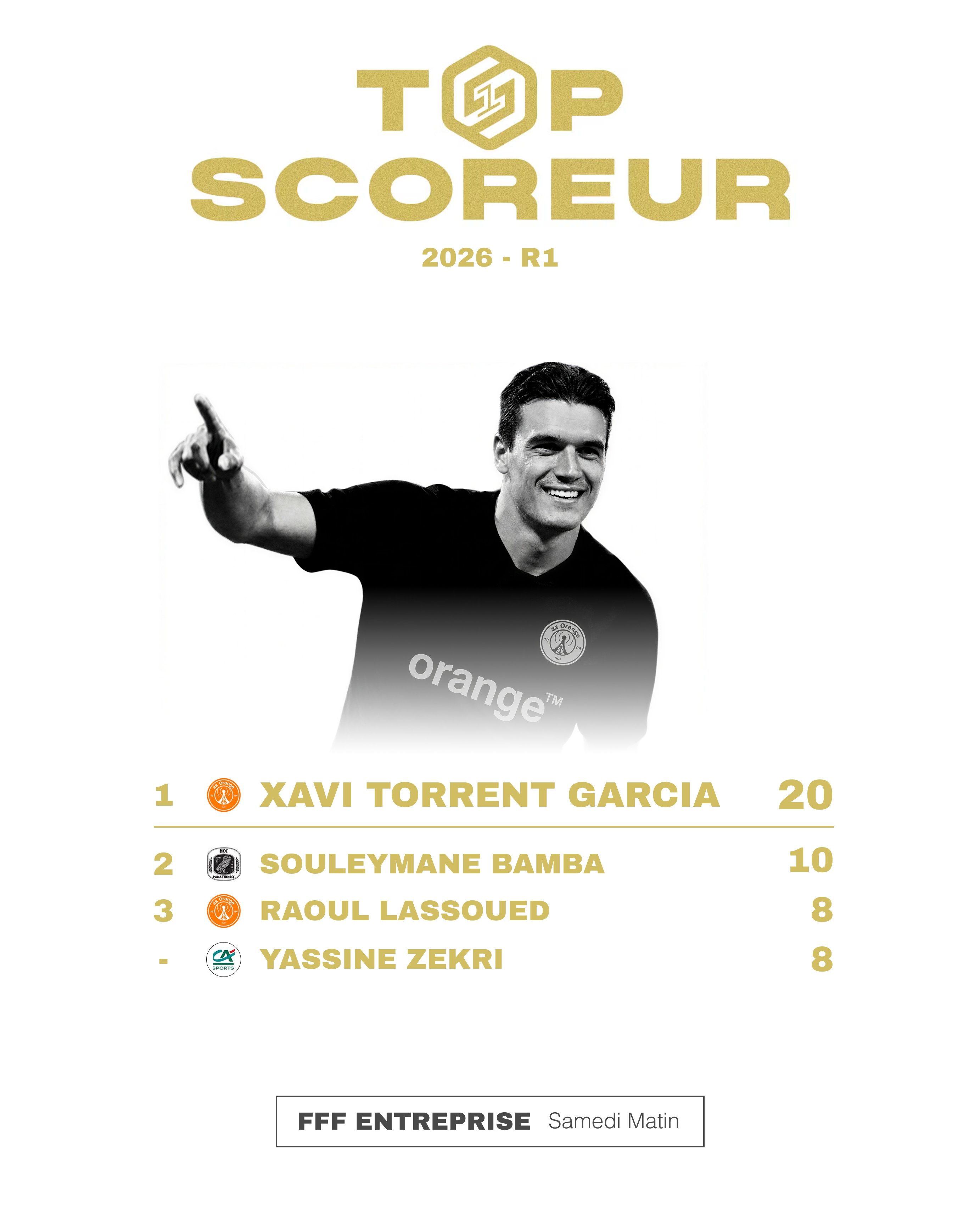 Scoreur R1