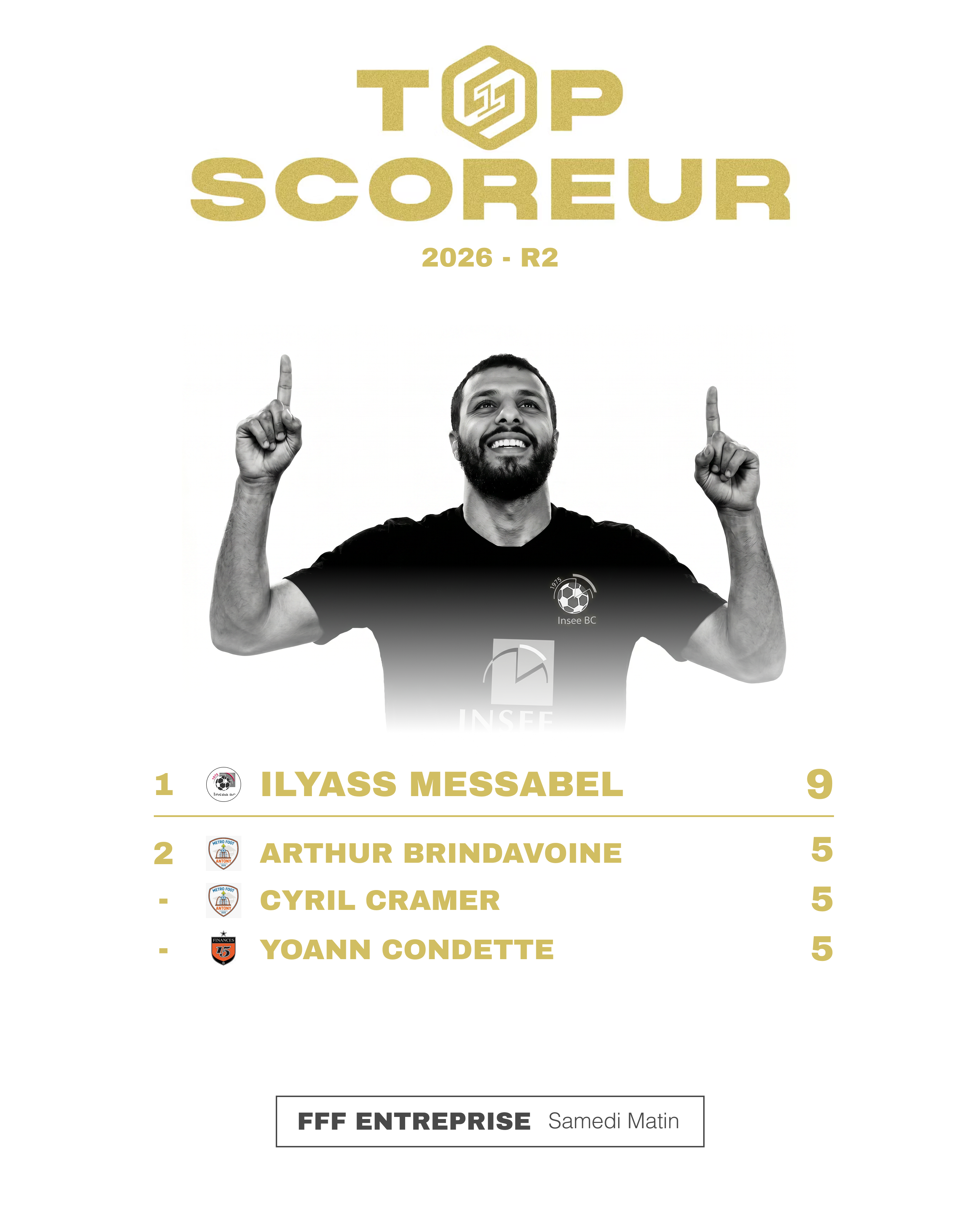 Scoreur R2
